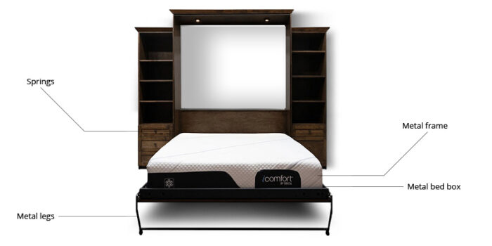 The difference between a Murphy bed and Wall Bed