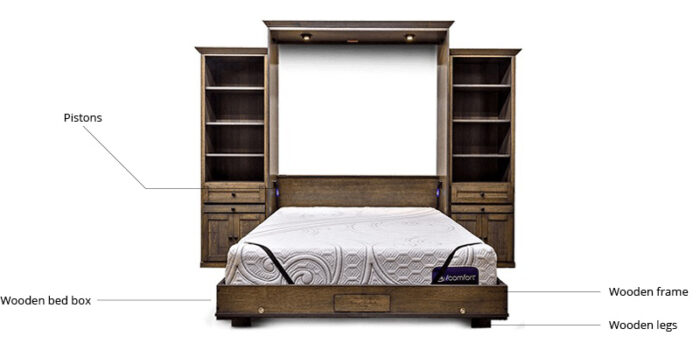 wall bed vs murphy bed comparision